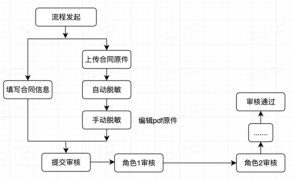 合同审核流程