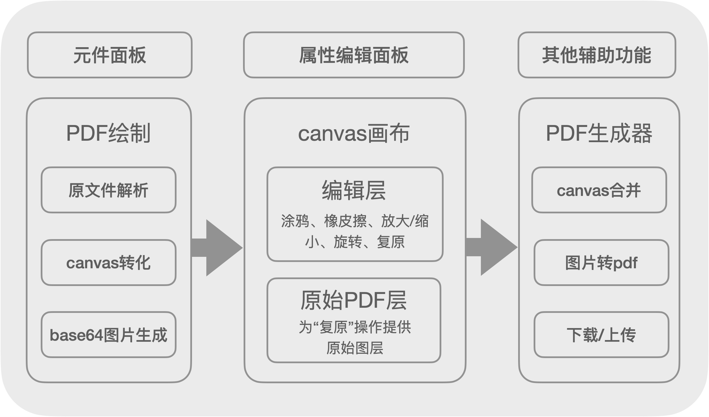 架构概览